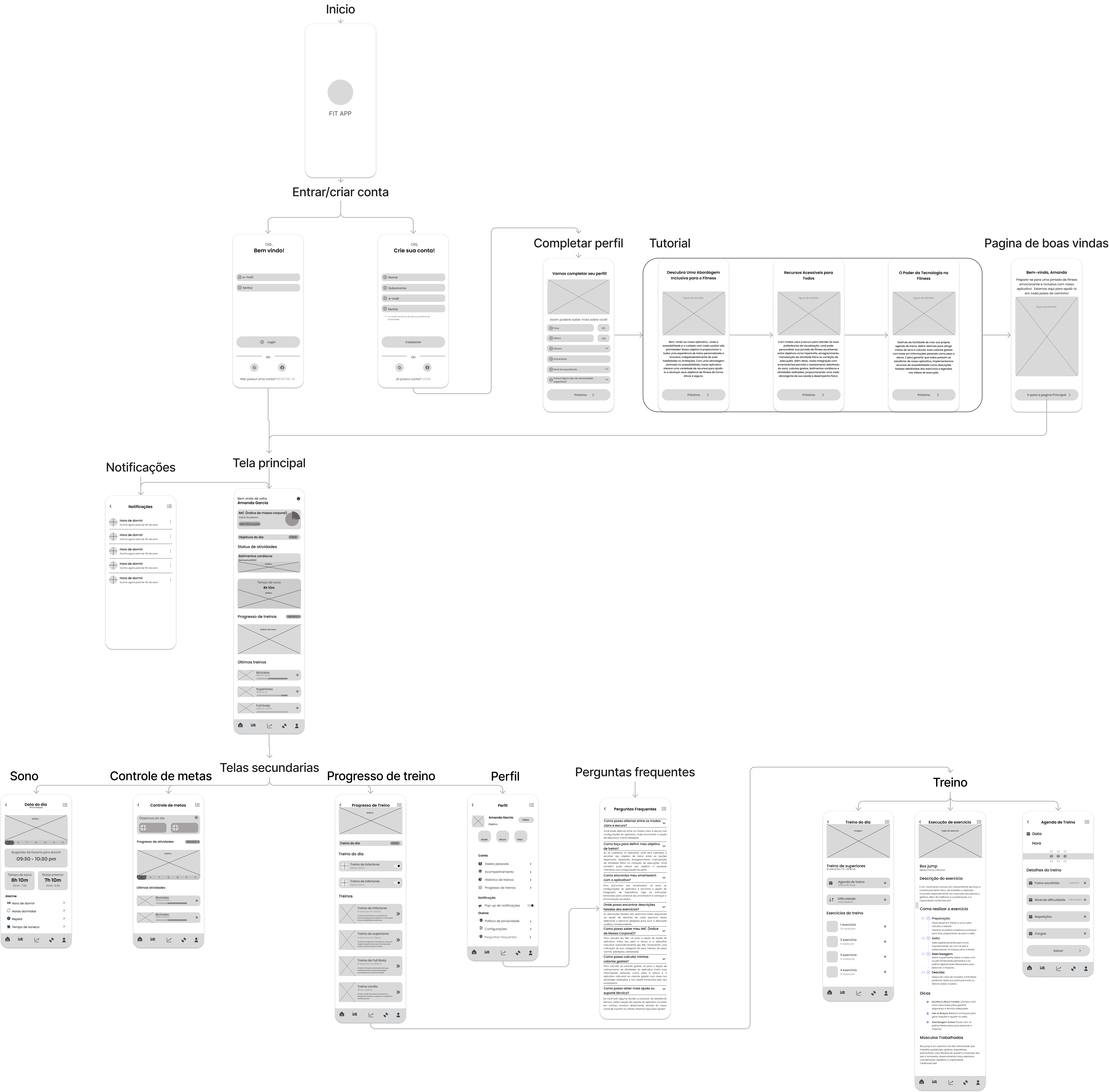 Wireframes FitForAll